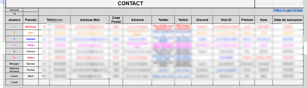 feuille de contact de toute l'équipe