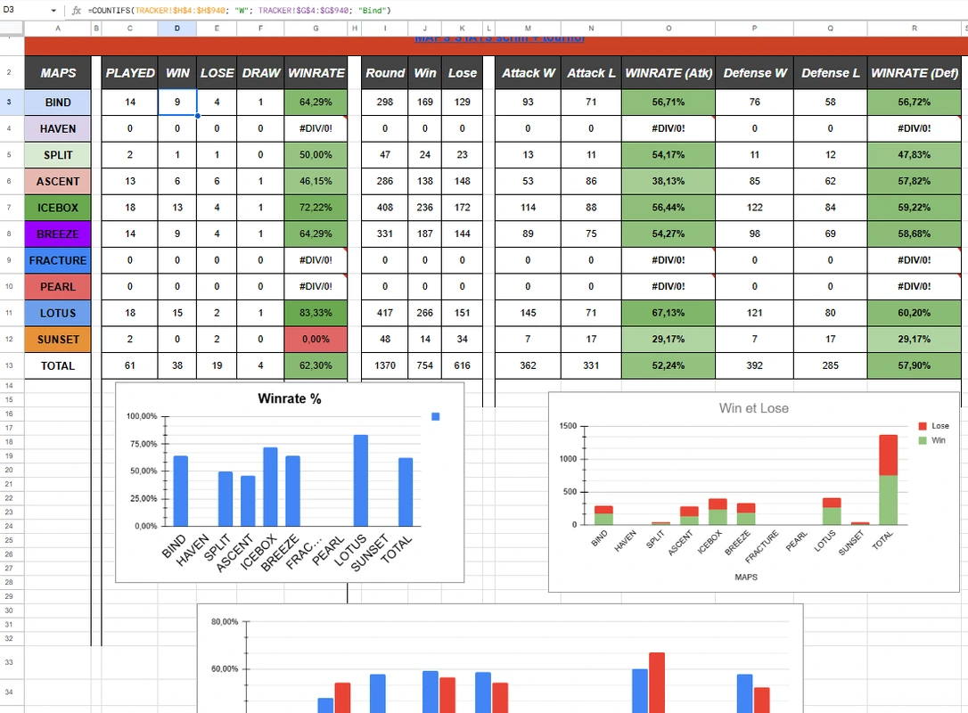 dashboard stats match